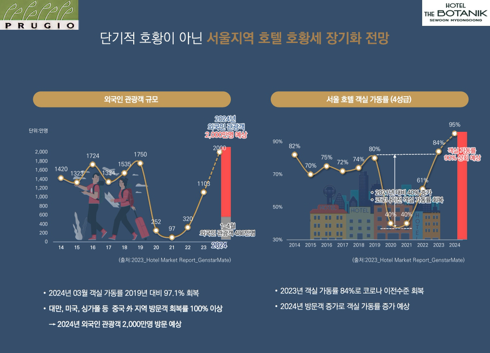 호텔 더 보타닉 세운 명동 프리미엄 44.png