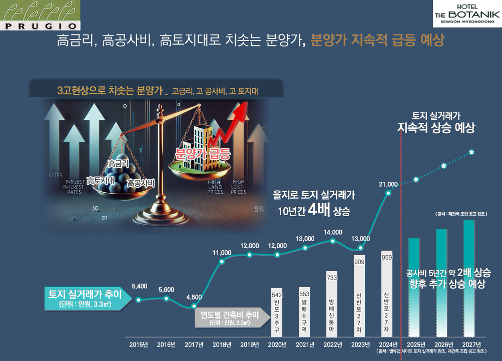 호텔 더 보타닉 세운 명동 프리미엄 99.png