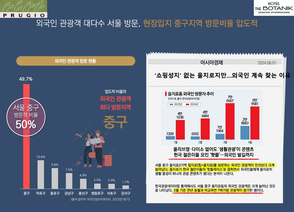 호텔 더 보타닉 세운 명동 프리미엄 55.jpg